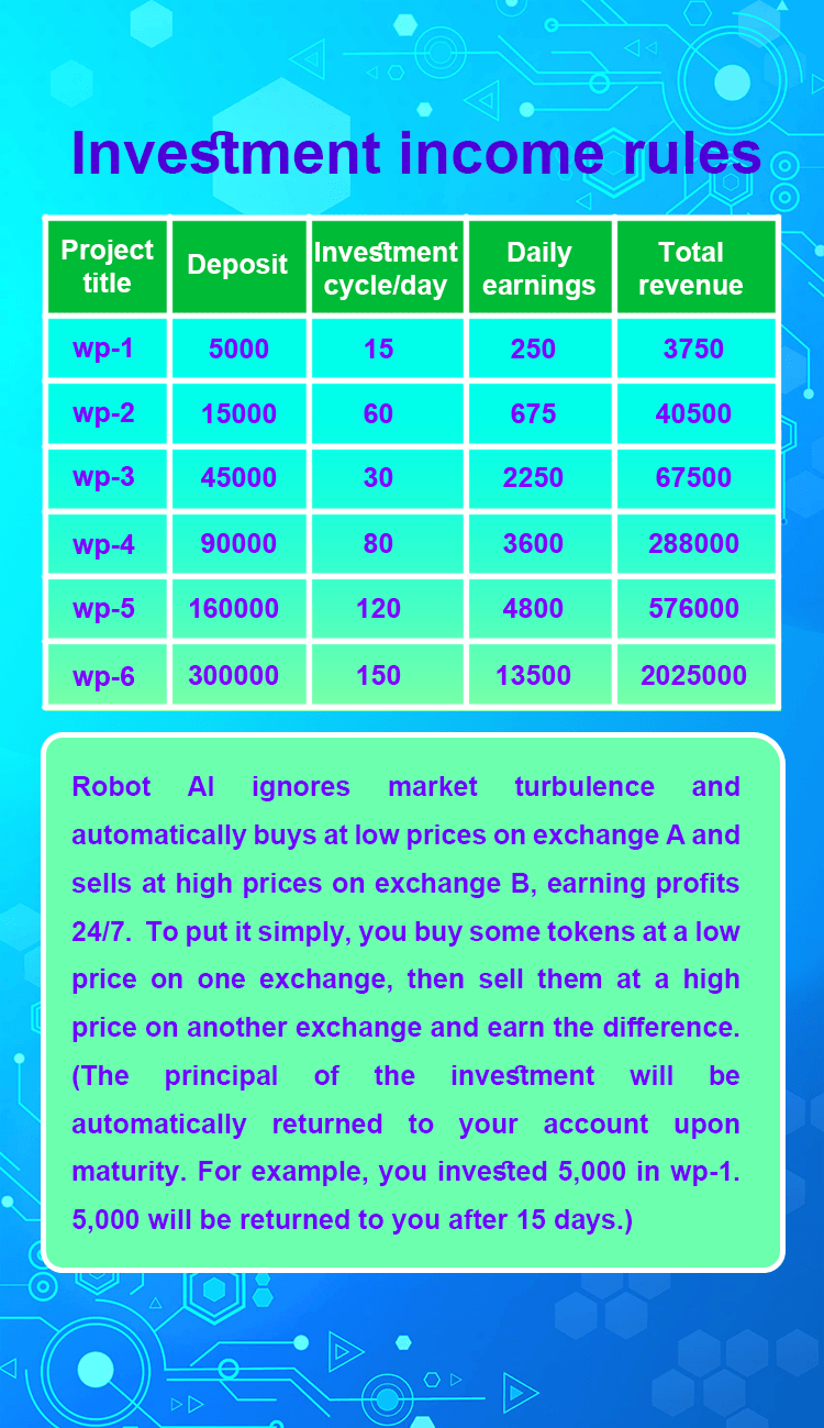 收益图 -尼日利亚英语.png